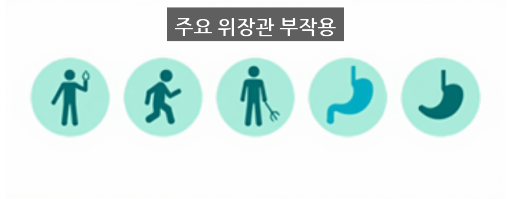 오젬픽 주요 위장관 부작용 인포그래픽