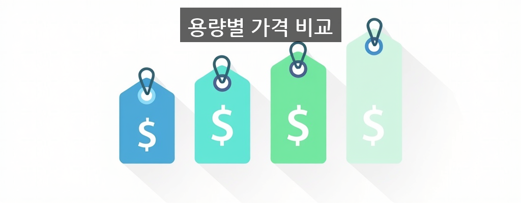 GLP-1 약물 용량별 가격 비교 인포그래픽