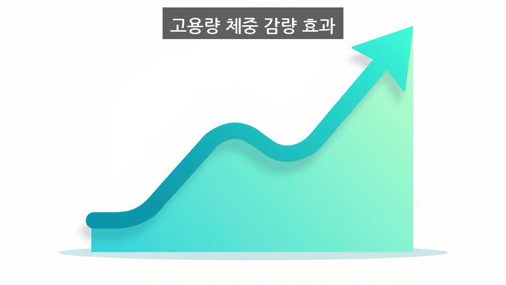마운자로 고용량 체중 감량 효과 그래프