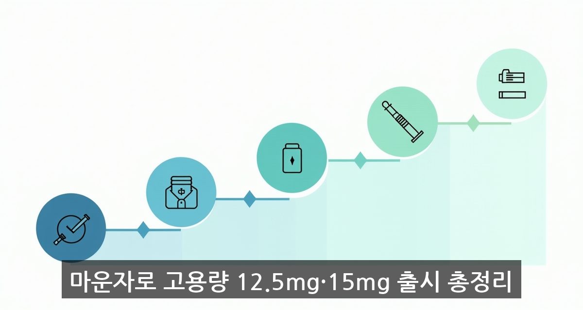 마운자로 고용량 12.5mg 15mg 용량 단계별 인포그래픽